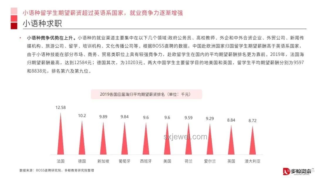 教育趋势前瞻：女生英语高分自信，985名校竞争加剧